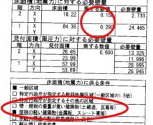 壁量計算